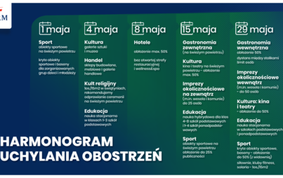Zdjęcie do HARMONOGRAM UCHYLANIA OBOSTRZEŃ