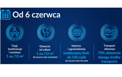 Zdjęcie do Czerwcowy harmonogram luzowania obostrzeń
